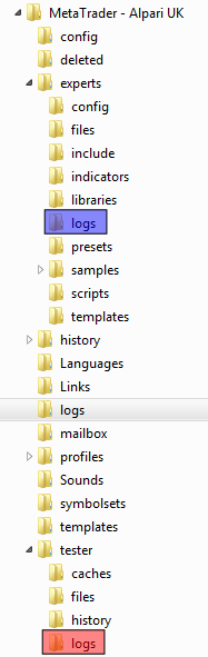 Location of log files in MetaTrader file hierarchy.