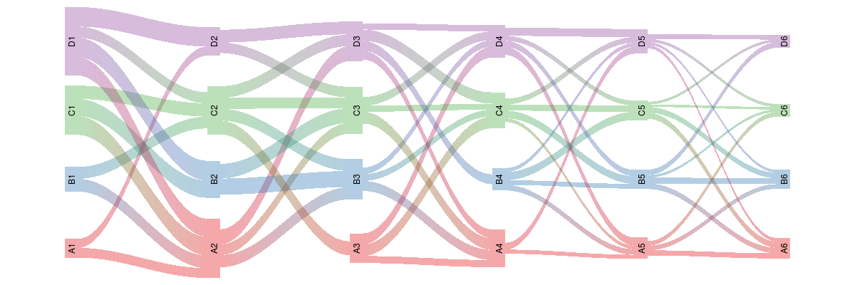 An example river plot.