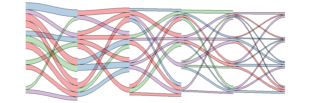 Example riverplot showing constant edge colour.