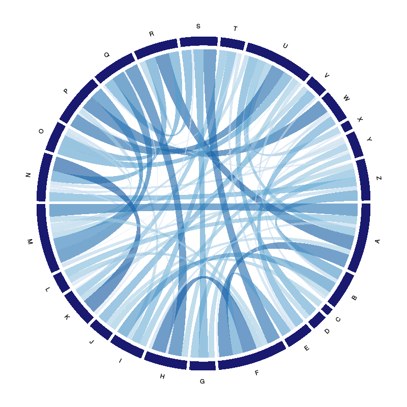 A Chord Diagram with random data.