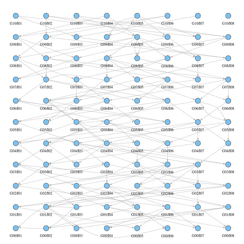 Graph showing connections between successive generations in synthetic data.