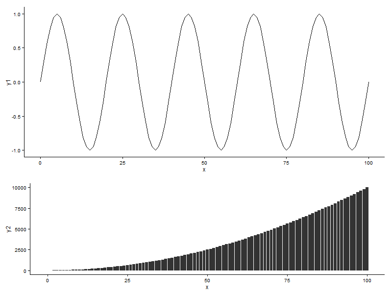 Imperfect alignment of axes.