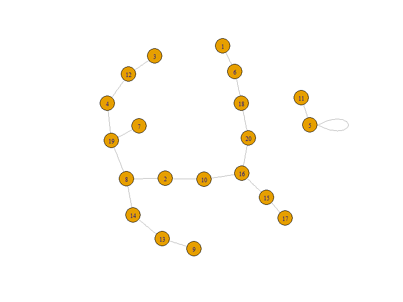 A simple graph constructed from an adjacency matrix.